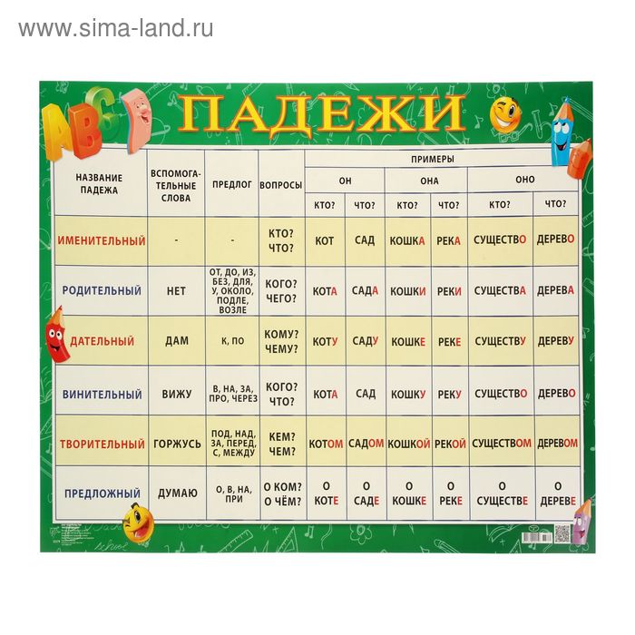 Плакат "Падежи" А2 
Плакат "Падежи" А2