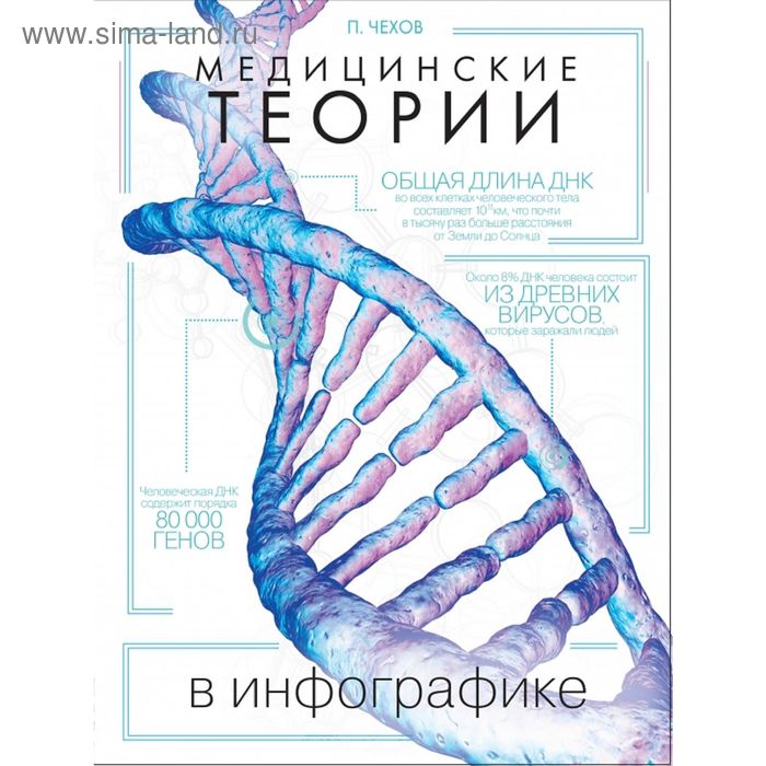 Медицинские теории в инфографике. Чехов П.
Медицинские теории в инфографике. Чехов П.