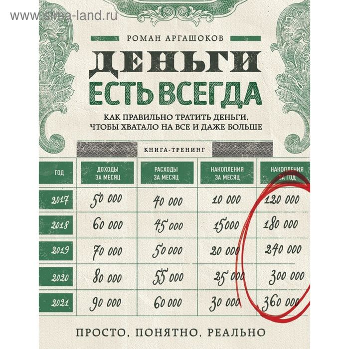 Деньги есть всегда. Как правильно тратить деньги, чтобы хватало на все и даже больше
Деньги есть всегда. Как правильно тратить деньги, чтобы хватало на все и даже больше