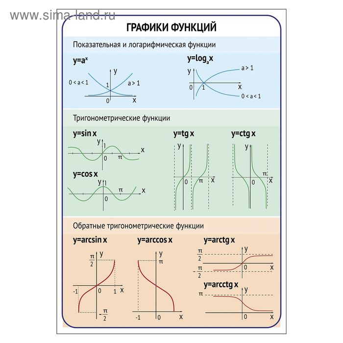 Обучающий плакат "Графики функций" А2
Обучающий плакат "Графики функций" А2