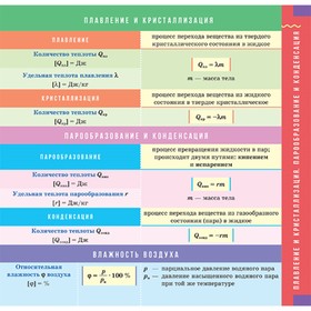 Все формулы по физике. Молекулярная физика и термодинамика. 9-11 классы. Хребтов В. А.
Все формулы по физике. Молекулярная физика и термодинамика. 9-11 классы. Хребтов В. А.