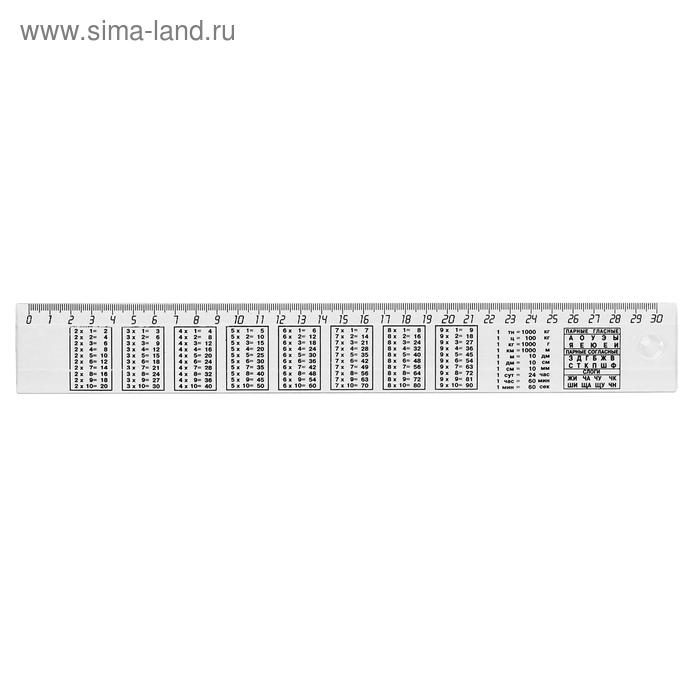 Линейка справочная 30 см Арифметика 
Линейка справочная 30 см Арифметика