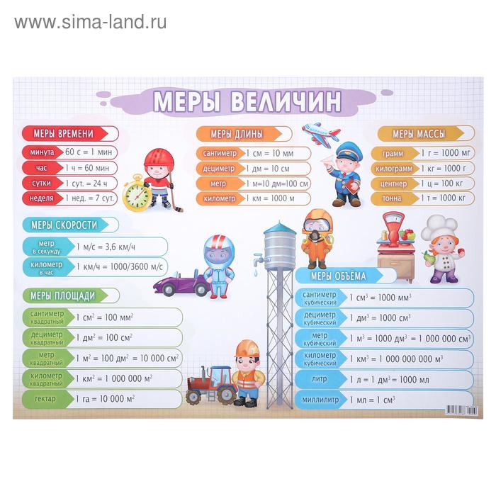Плакат "Меры величин" А2
Плакат "Меры величин" А2