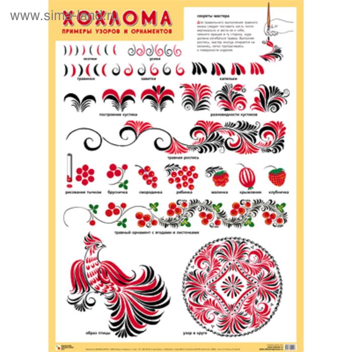 ПЛ Хохлома. Примеры узоров и орнаментов
ПЛ Хохлома. Примеры узоров и орнаментов