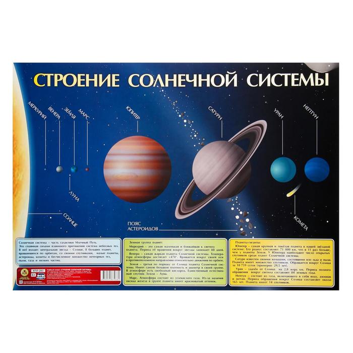 Плакат учебный "Строение солнечной системы" А2
Плакат учебный "Строение солнечной системы" А2
