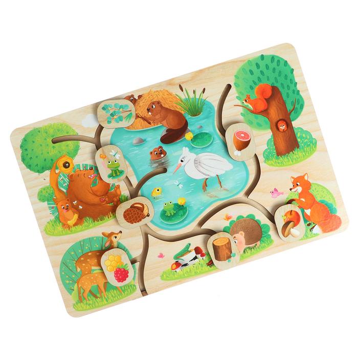 Лабиринт «Кто что ест в лесу»
Лабиринт «Кто что ест в лесу»