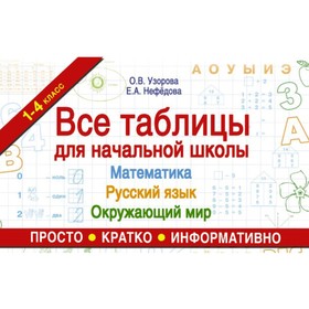 Справочник. ФГОС. Все таблицы для начальной школы. Математика, русский язык, окружающий мир 1-4 кл.
Справочник. ФГОС. Все таблицы для начальной школы. Математика, русский язык, окружающий мир 1-4 кл.