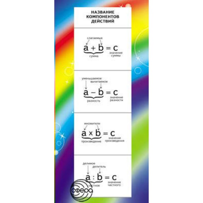 Карточка. Название компонентов действий ШМ-7994
Карточка. Название компонентов действий ШМ-7994