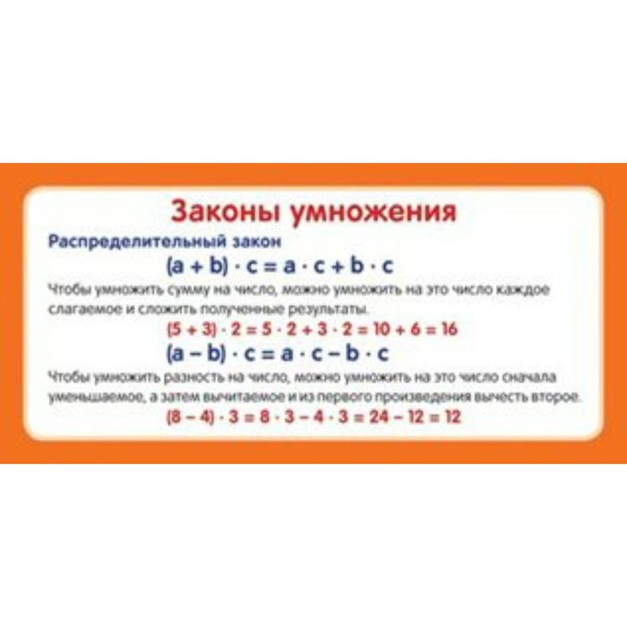 Карточка. Законы умножения ШМ-12904
Карточка. Законы умножения ШМ-12904