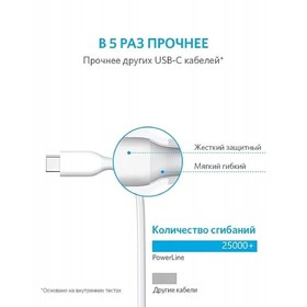 Кабель Anker A8163, Type-C - USB, 3 А, 60 Вт, 0.9м, зарядка + передача данных, белый
Кабель Anker A8163, Type-C - USB, 3 А, 60 Вт, 0.9м, зарядка + передача данных, белый