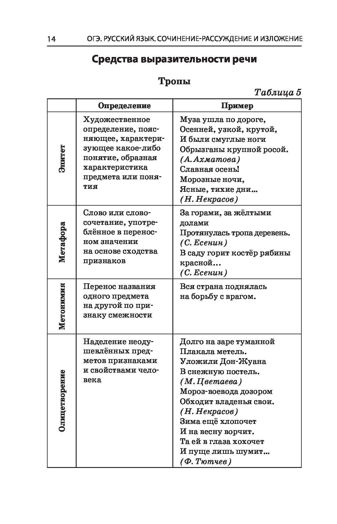 Средства выразительности огэ. Средства выразительности ОГЭ русский. Средства художественной выразительности ОГЭ 2021. ОГЭ русский язык сочинение рассуждение и изложение. Все средства выразительности ОГЭ.