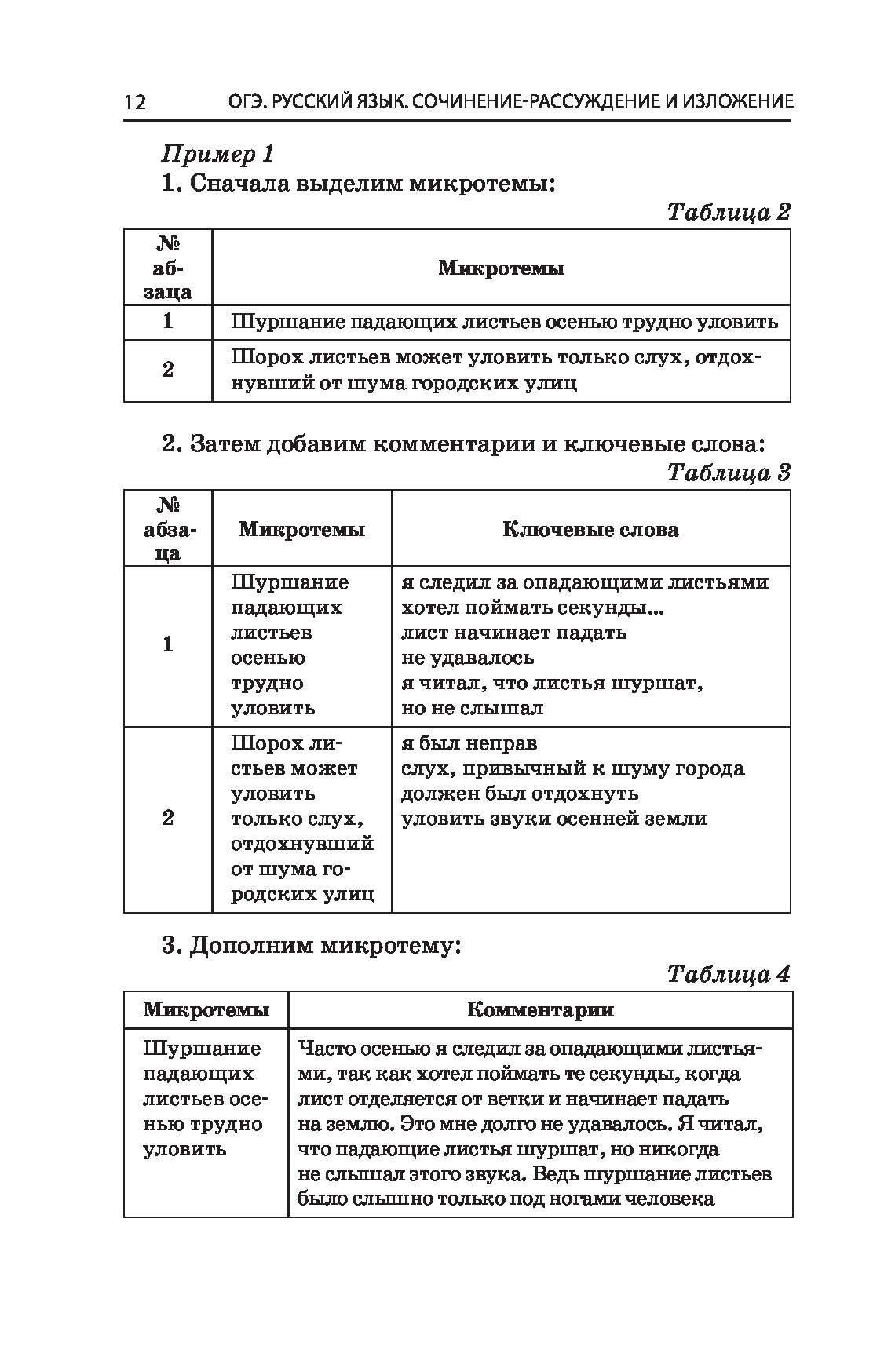 Огэ по русскому языку сочинение. Сочинение по русскому языку ОГЭ. ОГЭ русский изложение. ОГЭ по русскому языку изложение. ОГЭ русский язык сочинение.