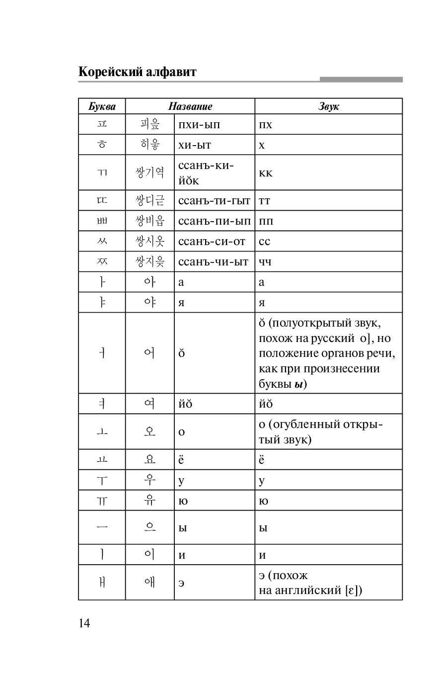 перевод звуков в манге с корейского на русский фото 91