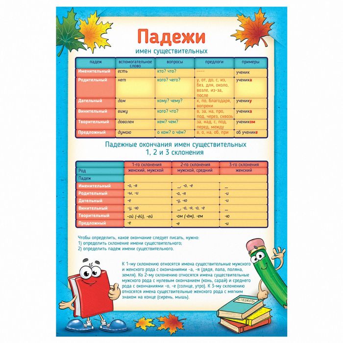 Плакат обучающий А4 "Падежи"