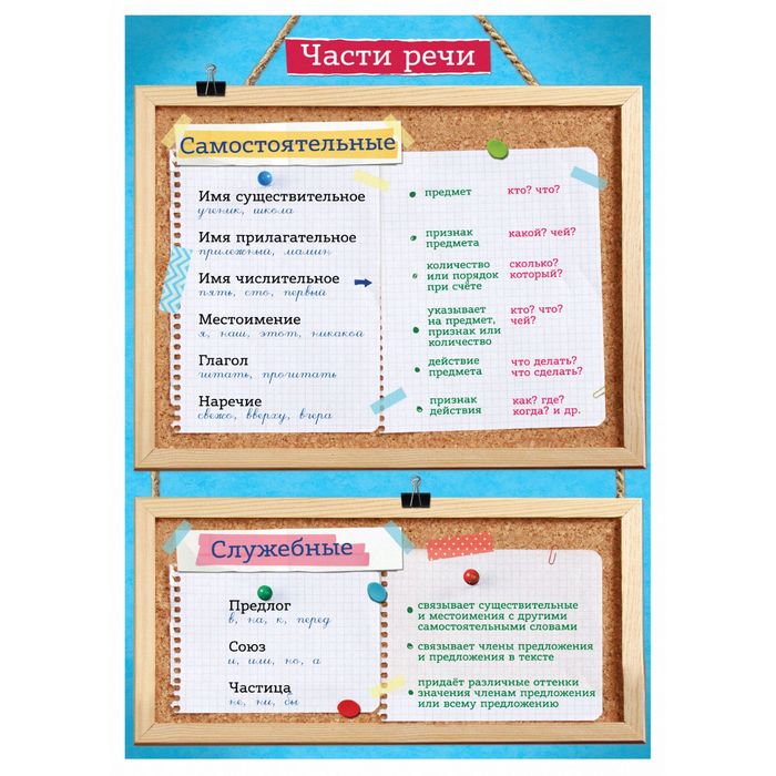 Плакат обучающий А4 "Части речи"