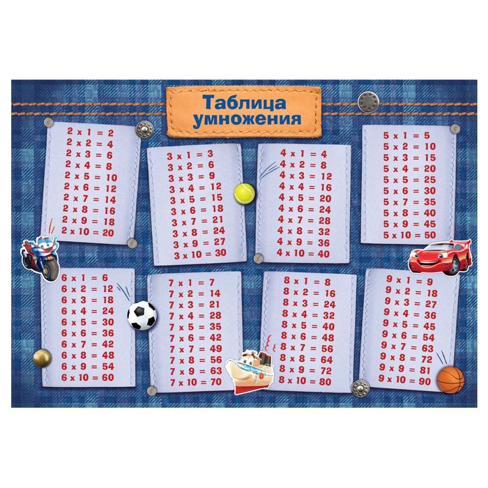 Плакат обучающий А4 "Таблица умножения для мальчиков"