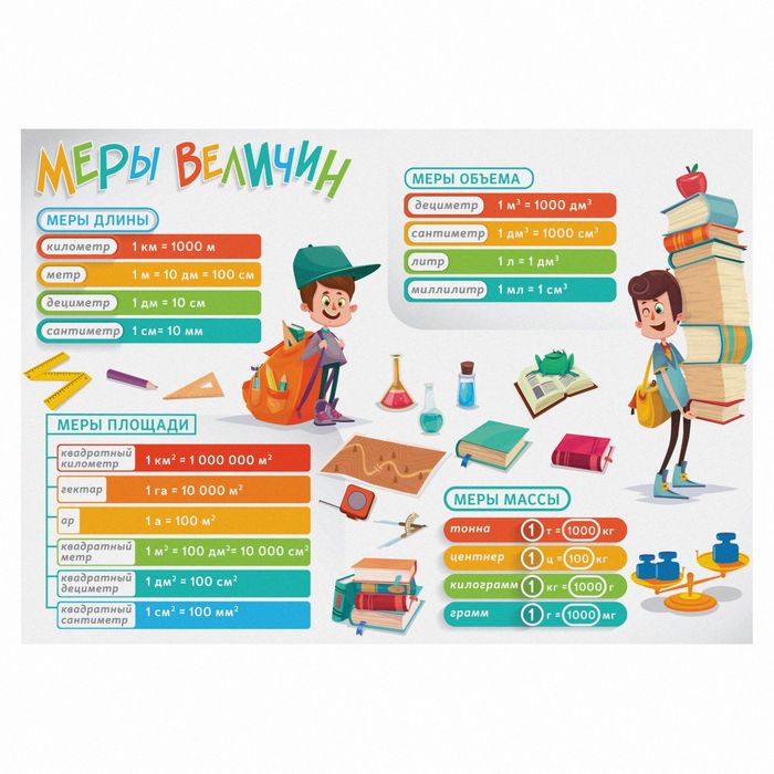 Плакат обучающий А5 "Меры величин"