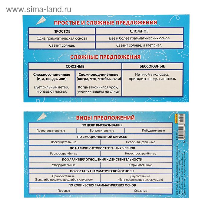 Характеристика типов предложений. Сложное предложение шпаргалка. Шпаргалка виды сложных предложений. Шпаргалка простое и сложное предложение. Виды предложений простые и сложные.