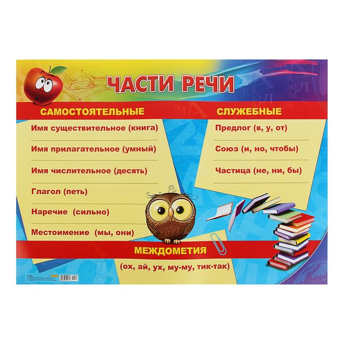Плакат А2 "Части речи"