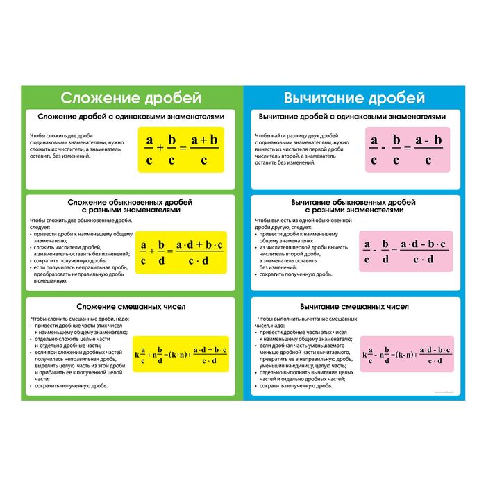 Обучающий плакат "Сложение и вычитание дробей", А2