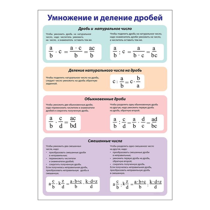 Обучающий плакат "Умножение и деление дробей", А2