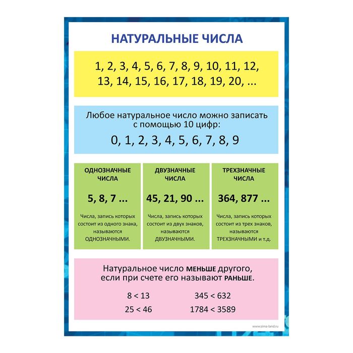 Обучающий плакат "Натуральные числа", А4