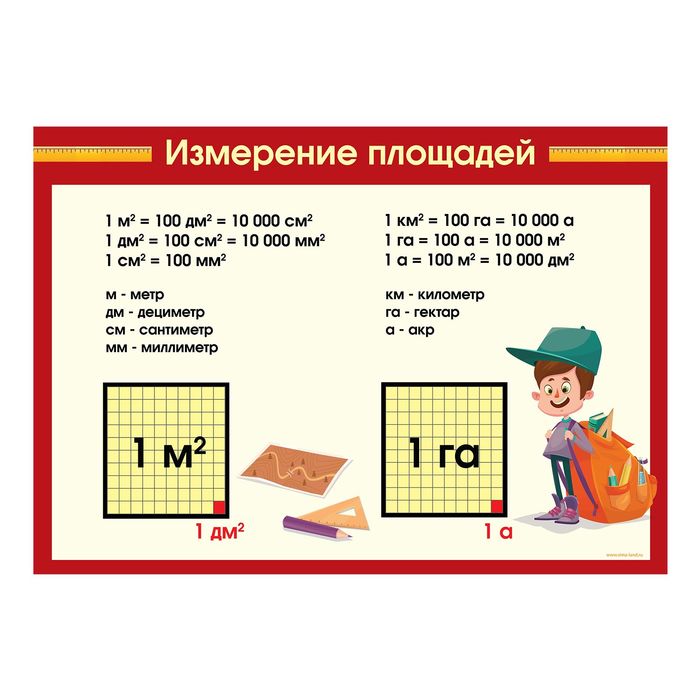 Обучающий плакат "Измерение площади", А3