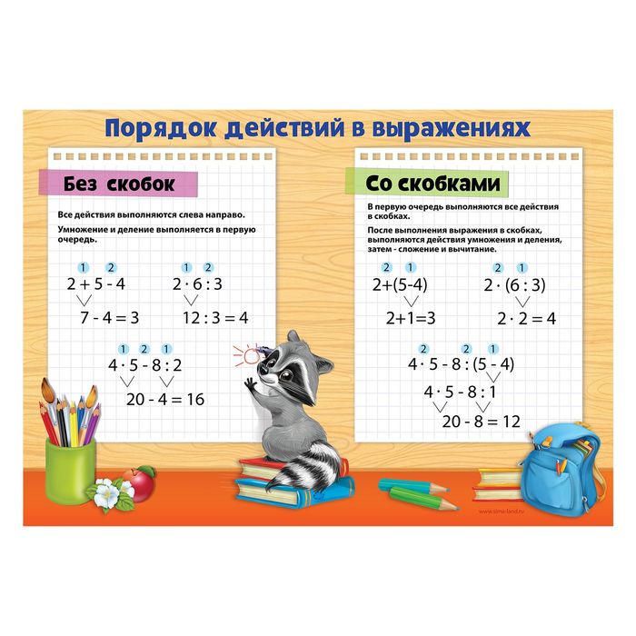 Обучающий плакат "Порядок действий в выражениях", А3