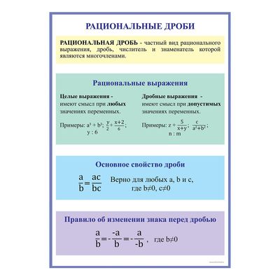 Обучающий плакат "Рациональные дроби", А3