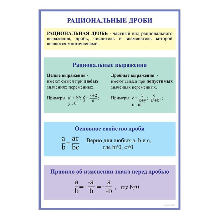 Обучающий плакат "Рациональные дроби", А3