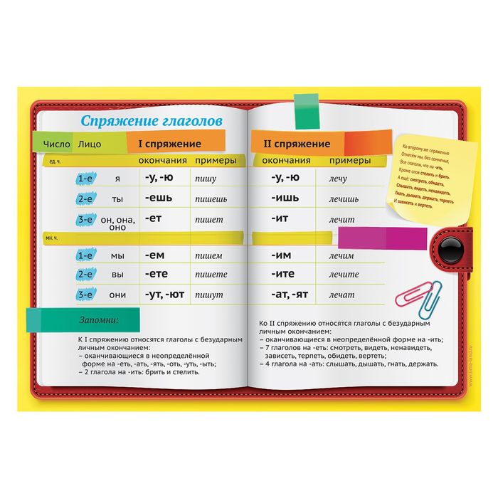 Плакат обучающий "Спряжение глаголов" А5