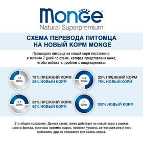 

Влажный корм Monge Dog для собак, паштет из кролика с рисом и яблоками, ж/б, 400 г
