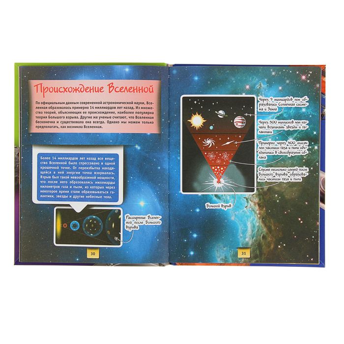 Копилка знаний "Космос"