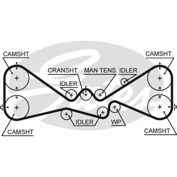 Ремень ГРМ Gates 5612XS