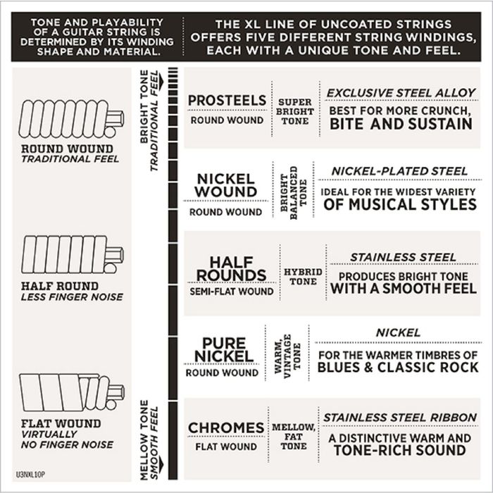 Струны для электрогитары D'Addariо EXL125-10P Nickel Wound S Light Top/Regular Bottom 9-46, 10 комп