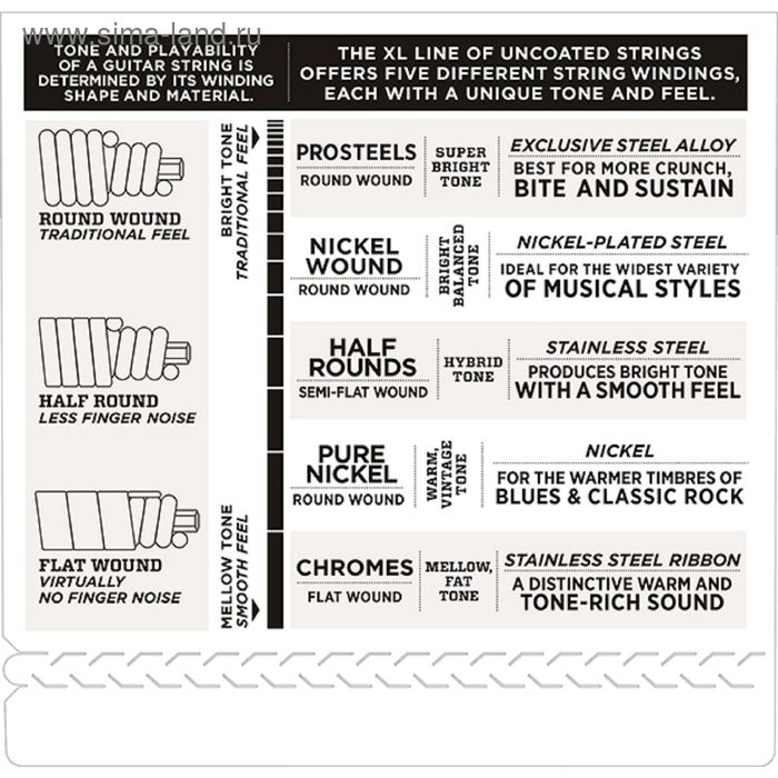 

Комплект струн для 6-струнной бас-гитары D'Addario EXL170-6 Nickel Wound