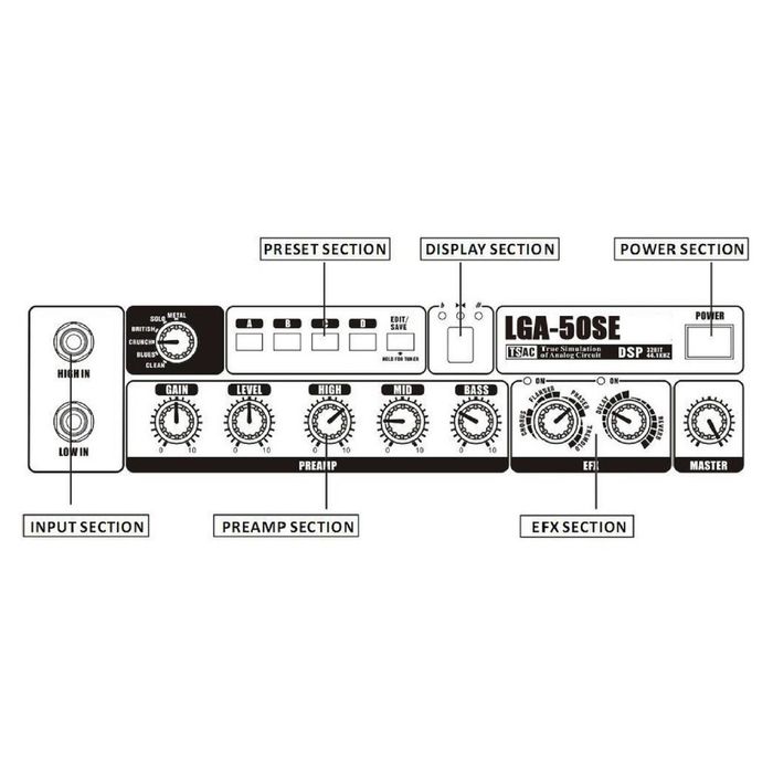 Гитарный комбоусилитель Lutner LGA-50SE, 50 Вт, цифровой