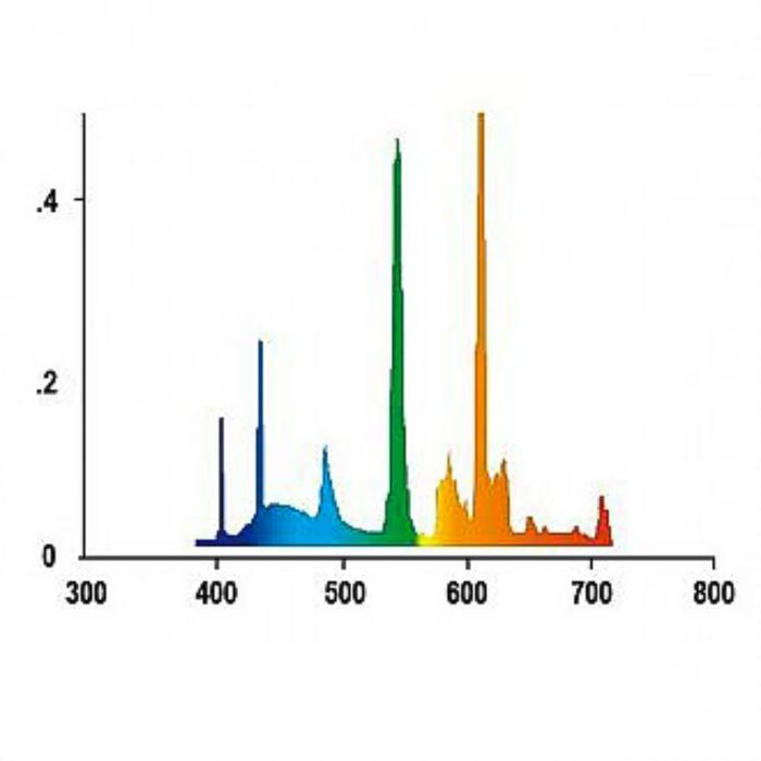 Лампа JUWEL NATURE 54Вт 120.0см