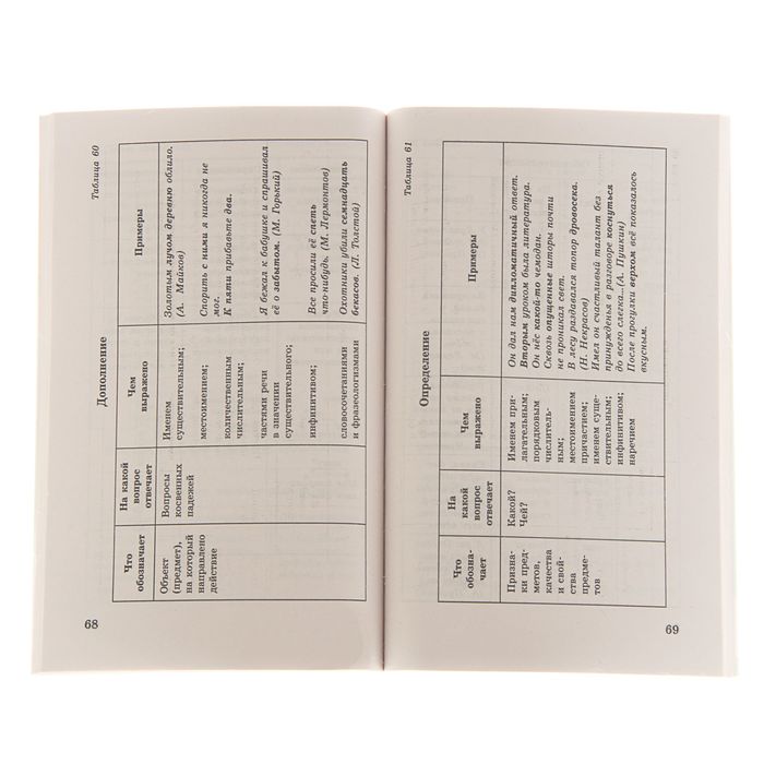 Русский язык в таблицах и схемах. 5-9 классы. Автор: Текучева И.В.