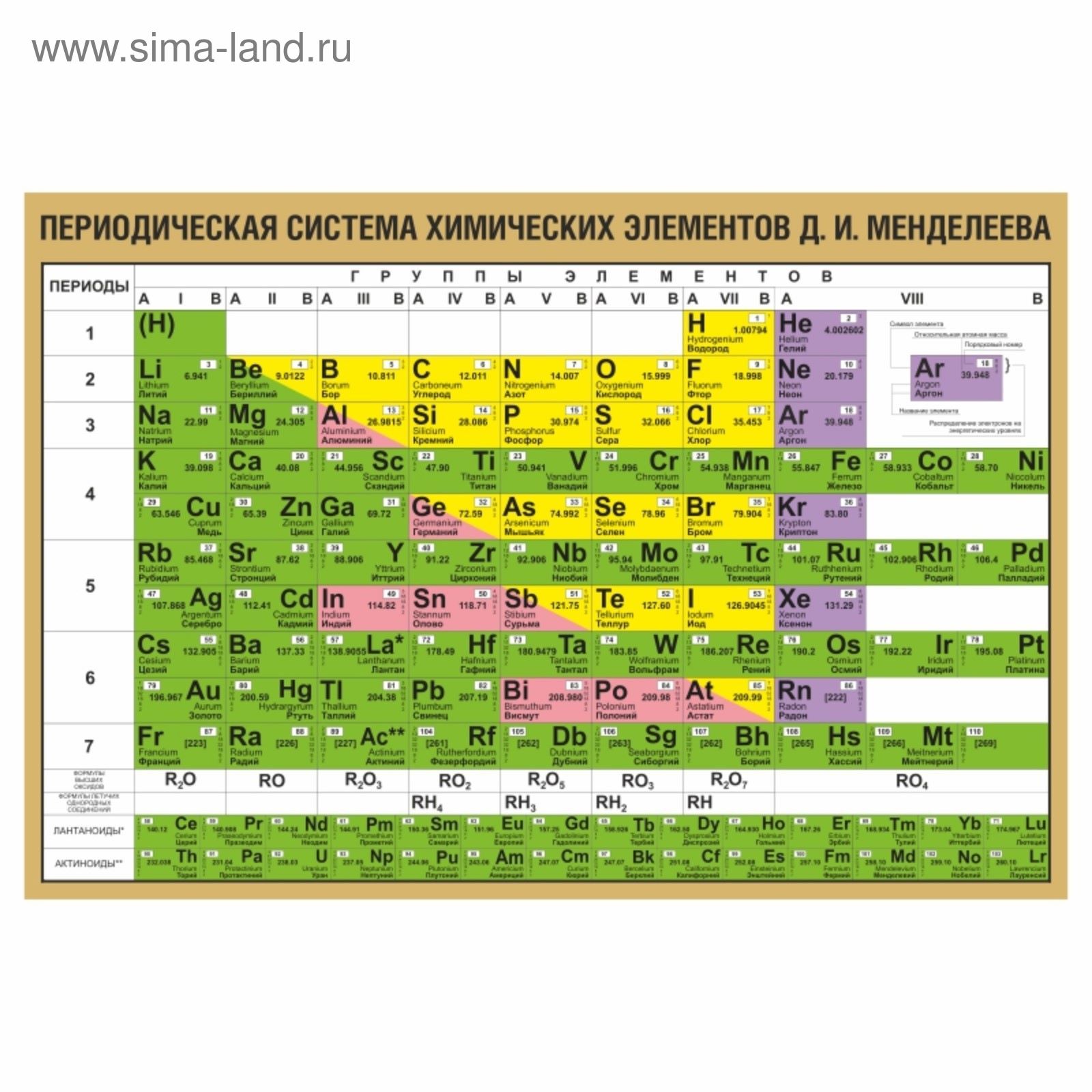 40 18 элемент. Таблица химических элементов Дмитрия Менделеева. Современная таблица Менделеева 118 элементов. P элементы в таблице Менделеева. Химические элементы д и Менделеева.