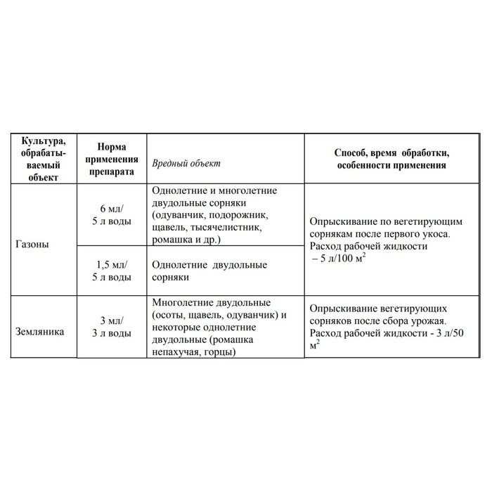Средство от сорняков сплошного действия Лонтрел 9 мл
