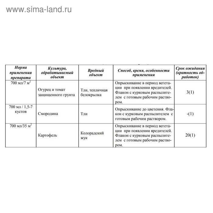 фото Средство от тли на всех культурах "август", "биотлин", 9 мл