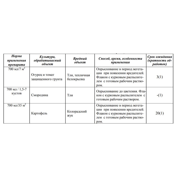 Средство от тли, цикадок и трипсов на розах Августина, Биотлин, 2,5 мл