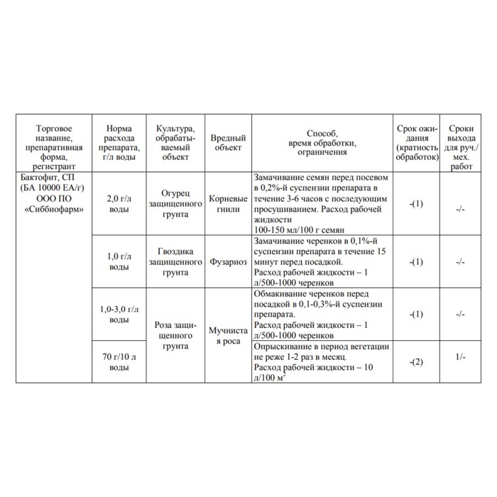 Бипрепарат от болезней овощных и цветочных культур Бактофит 10г
