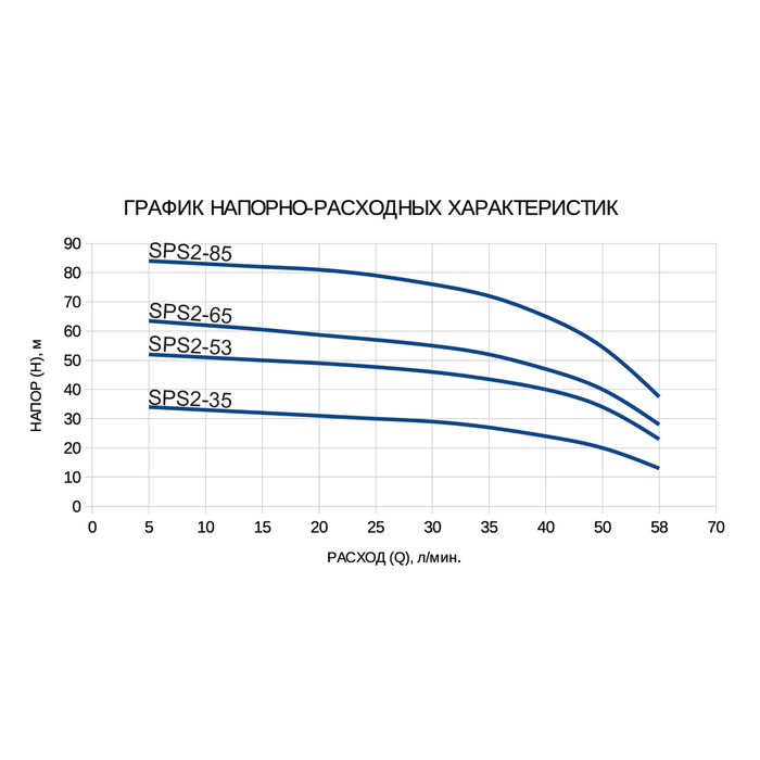 Насос скважинный ETERNA SPS2-65, центробежный, 750 Вт, напор 65 м, 70 л/мин, кабель 40 м