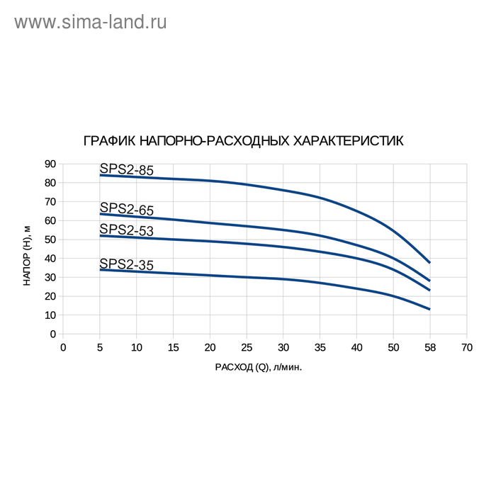 Насос скважинный ETERNA SPS2-85, центробежный, 1100 Вт, напор 85 м, 70 л/мин, кабель 50 м