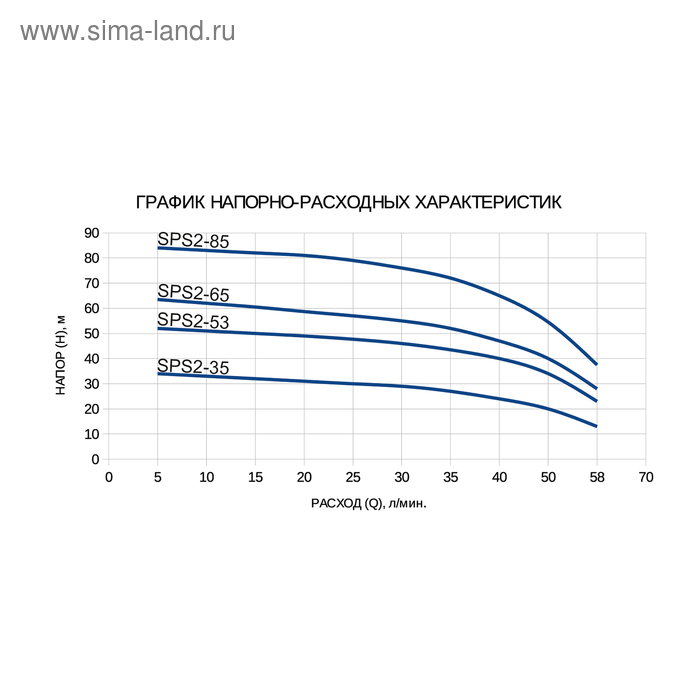 фото Насос скважинный eterna sps2-53, центробежный, 550 вт, напор 53 м, 70 л/мин, кабель 30 м