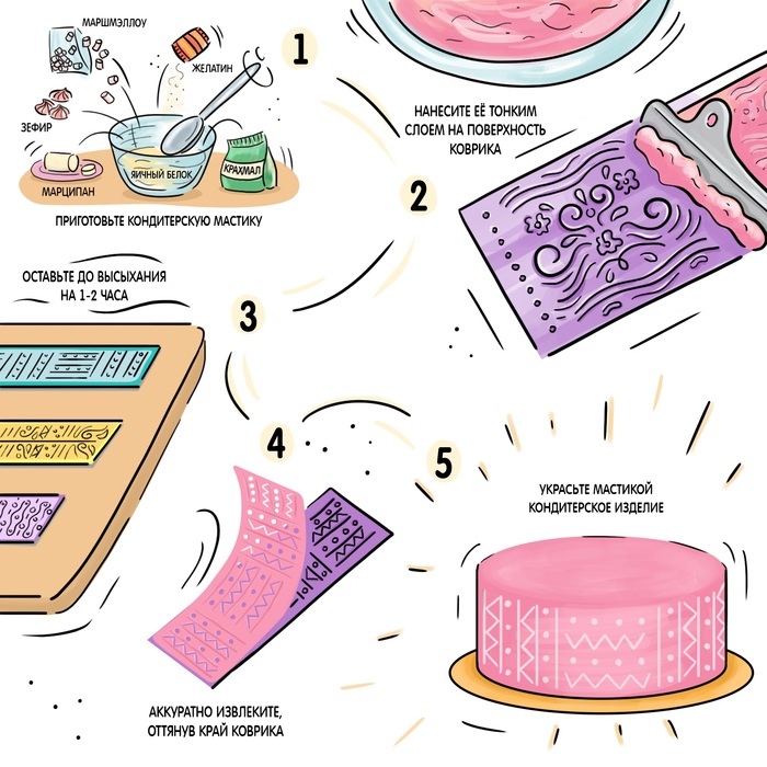 Коврик для айсинга 17,7х6х0,4 см "Цветы", цвет розовый