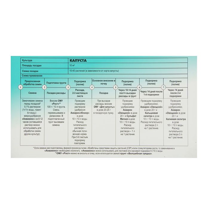 Система питания для капусты (комплект удобрений), 1,9 кг БХЗ