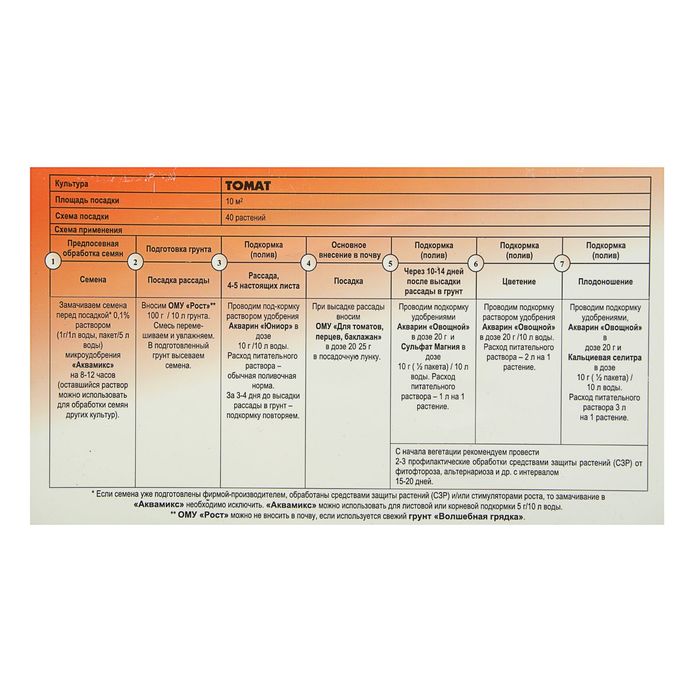 Система питания для томата, комплект удобрений), 1,8 кг БХЗ